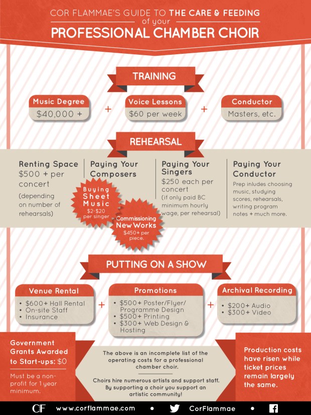 The Care and Feeding of your Professional Chamber Choir